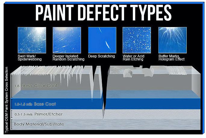 paint defect types